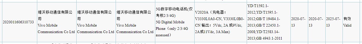 Vivo S7 5G可能配備44MP + 8MP雙自拍相機和64MP三后置相機