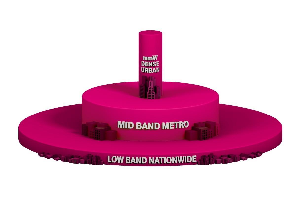 US Cellular加快了其5G部署工作，摘自T-Mobile的書(shū)