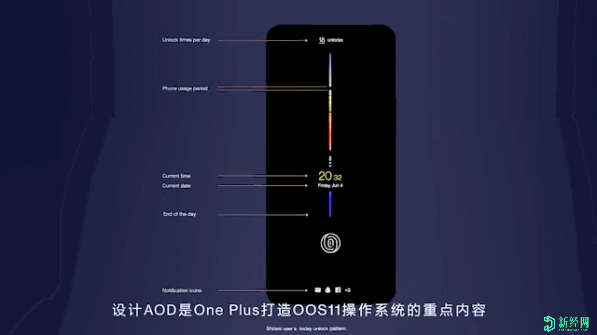 一加首席執行官：OxygenOS 11將為智能手機帶來(lái)Always On Display