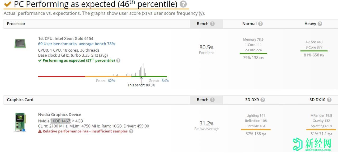 英偉達的RTX 3080顯卡配備2.1 GHz GPU和GDDR6X顯存