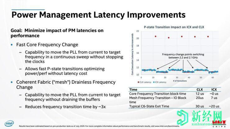 英特爾推出第三代Ice Lake-SP Xeon CPU系列:10nm + Sunny Cove內核