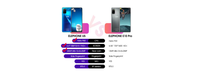 Elephone U5與E10 Pro的搭配非常好，限時(shí)折扣價(jià)為159.99美元