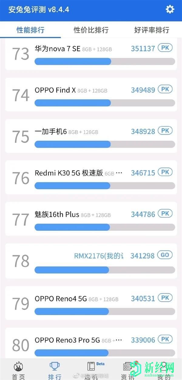 Realme X7 AnTuTu分數泄露顯示了Dimensity 800U SoC的出色表現