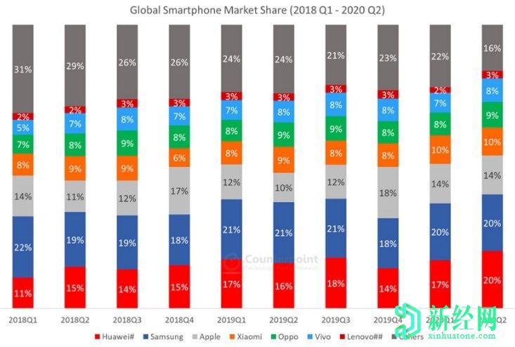 OPPO與AméricaMóvil建立戰略合作伙伴關(guān)系以擴大在拉丁美洲的業(yè)務(wù)
