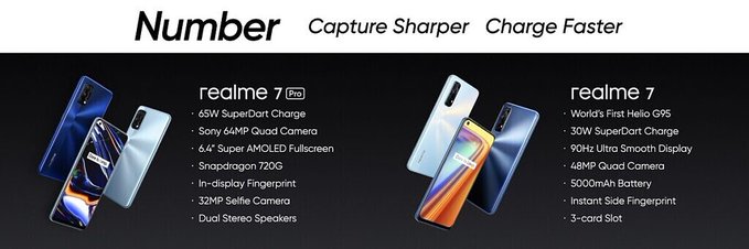 揭示了歐洲Realme 7系列的可能價(jià)格標簽；也會(huì )有NFC支持