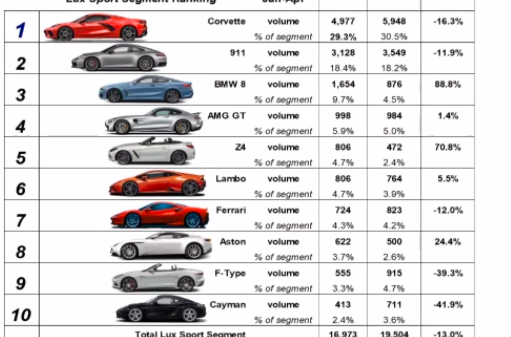 2021年雪佛蘭克爾維特可視化配置器正式上線(xiàn)