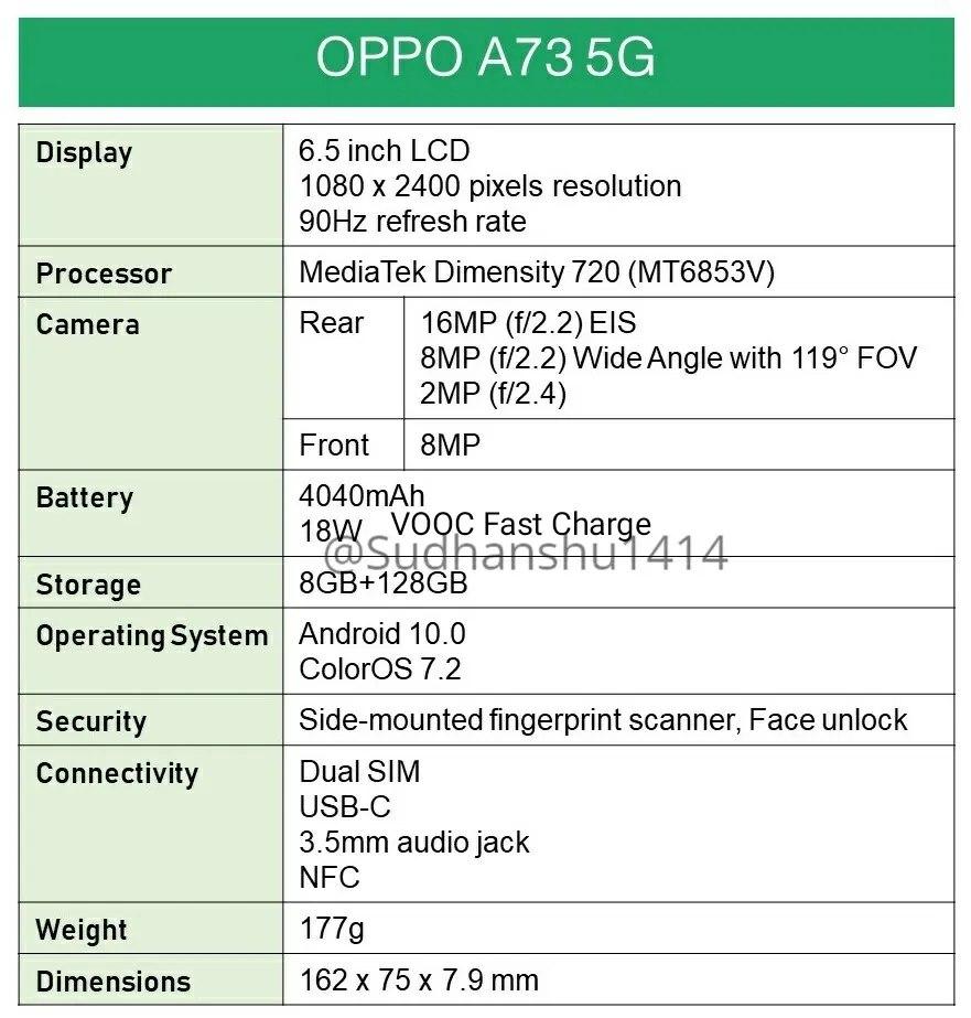 OPPO A73 5G規格; 渲染中展示的設計
