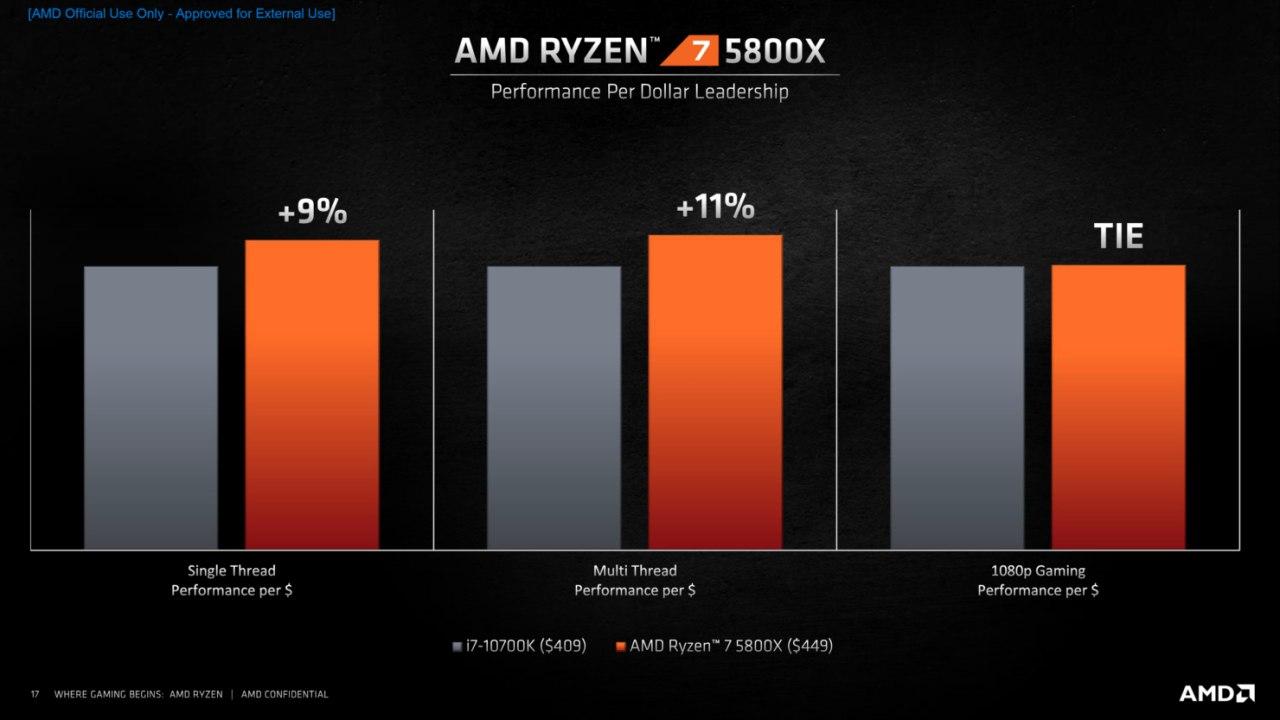 AMD銳龍5000 Zen 3處理器IPC提升19％,16核最高4.9 GHz可實(shí)現游戲