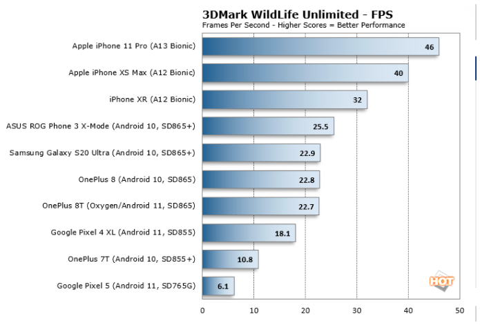 誰(shuí)是手機游戲的領(lǐng)導者？iOS還是Android？