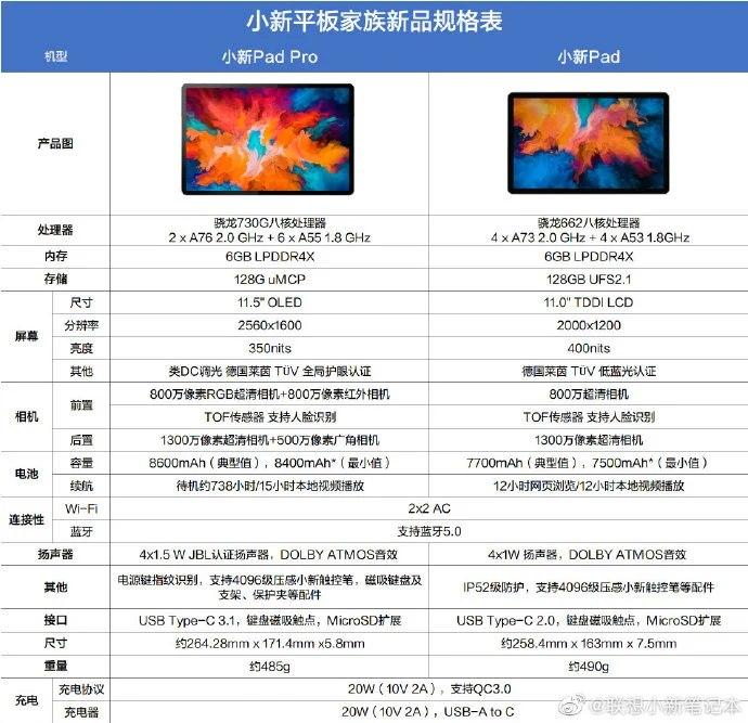 已發(fā)布的Lenovo 小新Pad規格告訴我們對Tab P11的期望