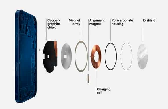 iPhone 12兼容的MagSafe配件是什么？