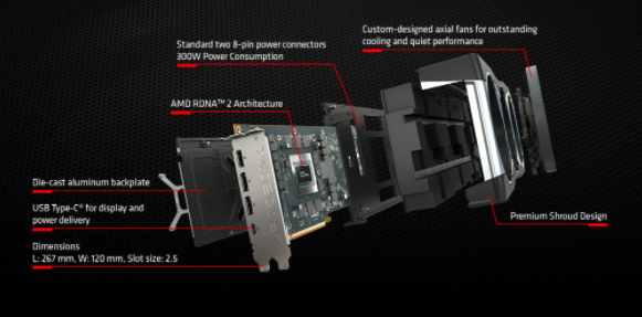 AMD Radeon RX 6000系列顯卡的散熱是否足夠？