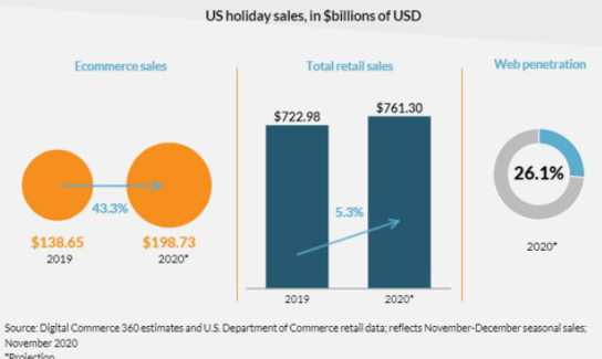 Bolt的機器學(xué)習結帳平臺將使Forever 21在線(xiàn)更具競爭力