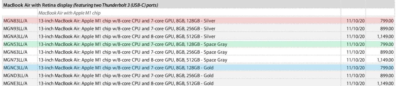 蘋(píng)果悄悄發(fā)布帶有教育級M1芯片的128GB 13英寸MacBook Air