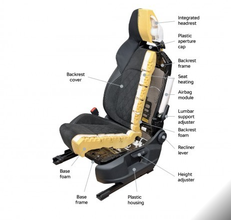 這就是多年來(lái)汽車(chē)安全座椅的演變方式