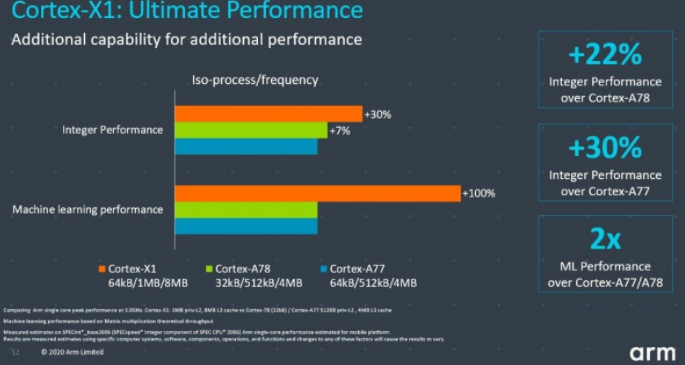 高通Snapdragon 875在安兔兔中測試得分74萬(wàn)