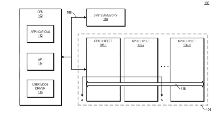 AMD曝光RDNA架構未來(lái)的新專(zhuān)利