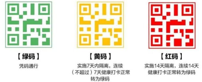 健康碼黃碼是什么意思？