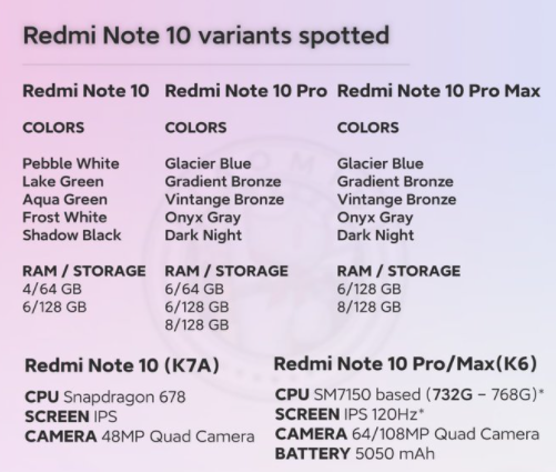 小米Redmi Note 10規格在全球首次亮相之前就泄露了