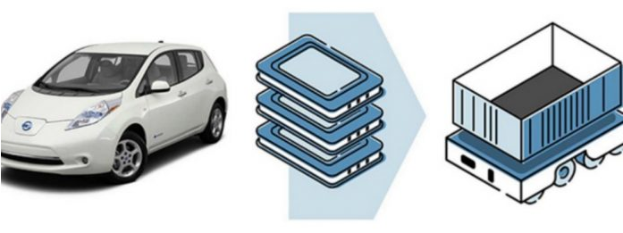 日產(chǎn)展示如何重復使用舊的LEAF電池