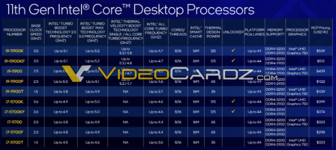 英特爾第十一代Rocket Lake-S處理器價(jià)格泄露