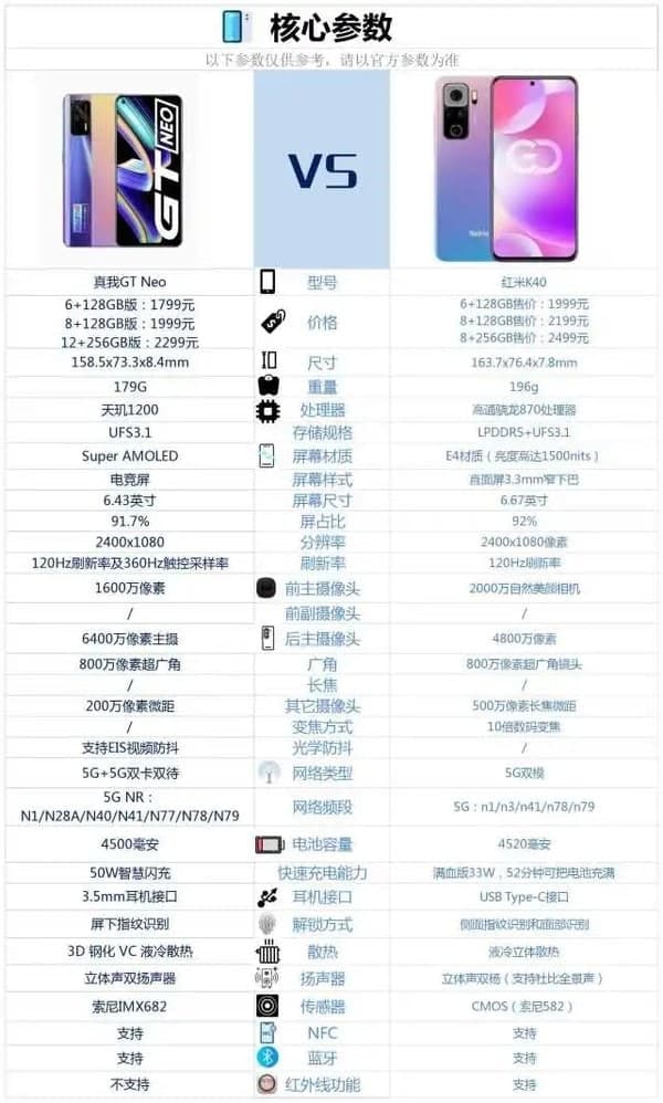 真我GTNeo和紅米k40那個(gè)好 參數配置對比