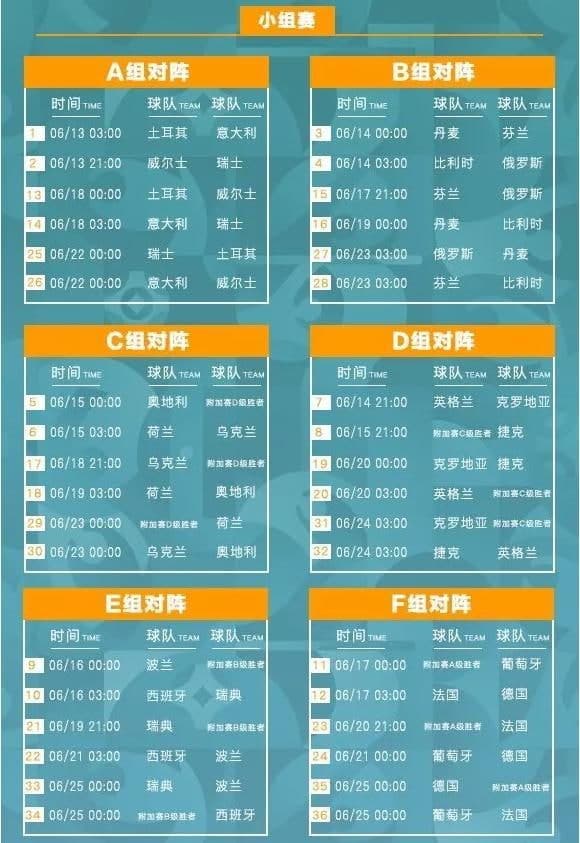 2021年歐洲杯多少支球隊 歐洲杯小組賽程以及各分組球隊表