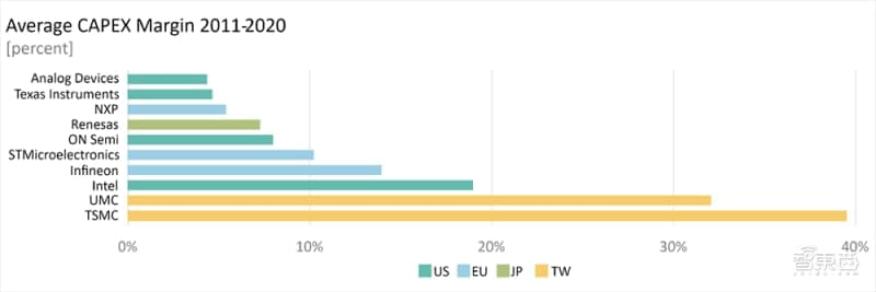 德國智庫打算花數百億在歐洲建半導體工廠(chǎng)