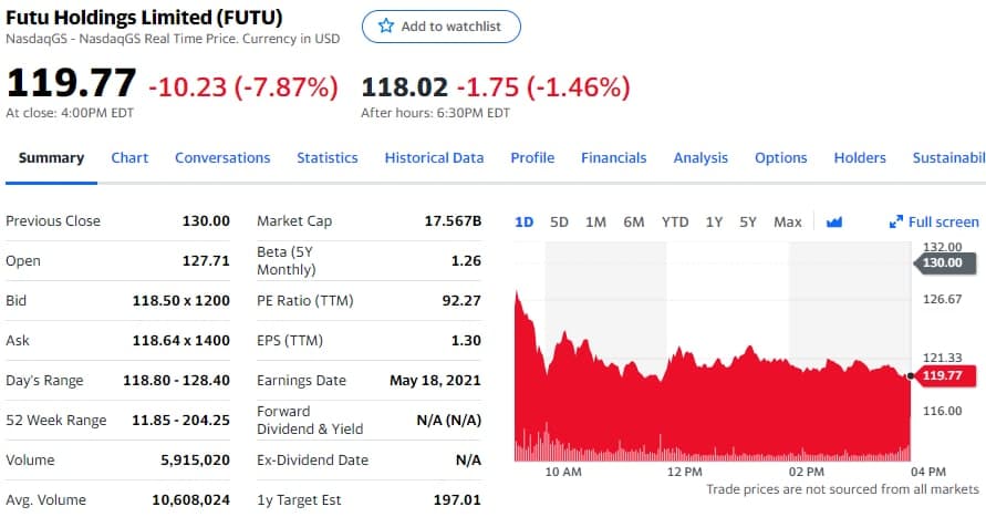 科技股領(lǐng)跌美國股市，特斯拉事故車(chē)未開(kāi)啟自動(dòng)駕駛儀
