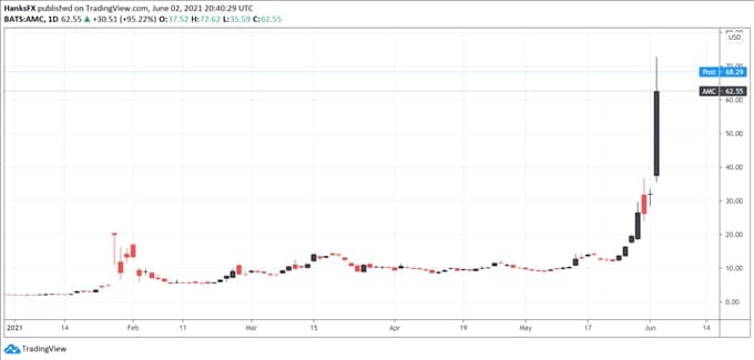 比特幣價(jià)格走勢預測：投機熱轉向哪里？