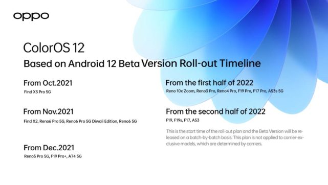 ColorOS 12 動(dòng)手實(shí)踐：OPPO 對 Android 12 的看法