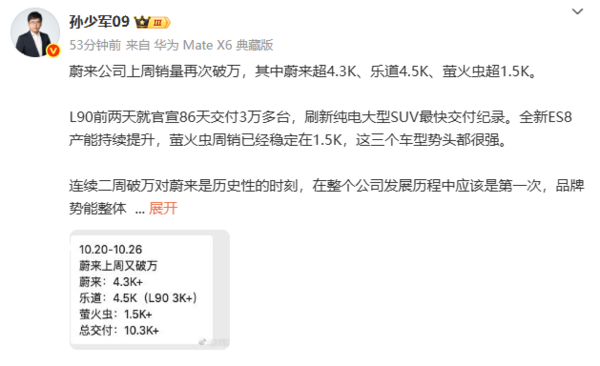 蔚來(lái)汽車(chē)上周交付量再破萬(wàn)！蔚來(lái)超4.3K、樂(lè )道超4.5K