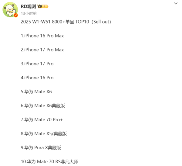 2025年前51周8000元以上機型銷(xiāo)量：蘋(píng)果華為包攬前十