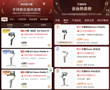 大疆 Osmo Mobile 8 雙十二到手僅 599 元起 斬獲京東 天貓熱賣(mài)榜雙 Top 1