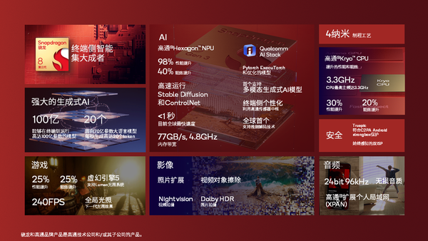 榮耀趙明：榮耀要融合端側和云側大模型 打造平臺級AI