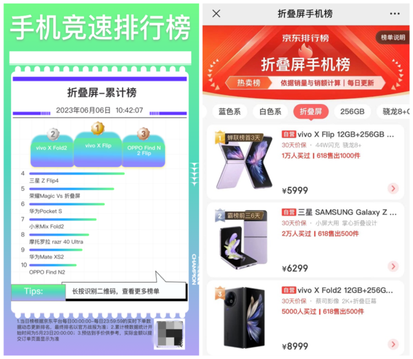 vivo X Fold2/X Flip領(lǐng)跑京東618榜單 雙榜前三占兩席