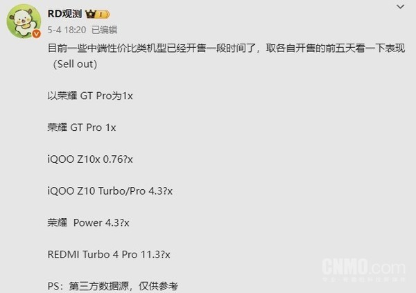 五款中端新機銷(xiāo)量數據曝光：紅米Turbo 4 Pro贏(yíng)麻了