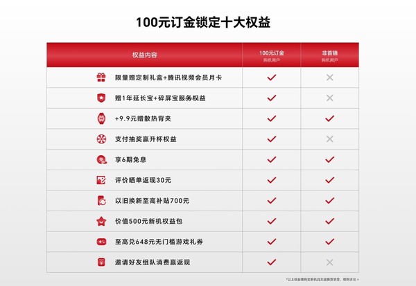 榮耀GT開(kāi)啟100元訂金預訂 三種配色至高1TB可選