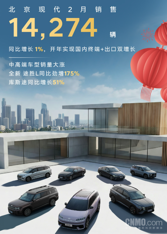 北京現代2月銷(xiāo)量為14274輛！途勝L同比暴增175%