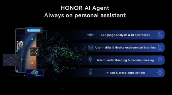 榮耀宣布即將發(fā)布首款AI Agent手機 開(kāi)啟端側AI變革新篇章