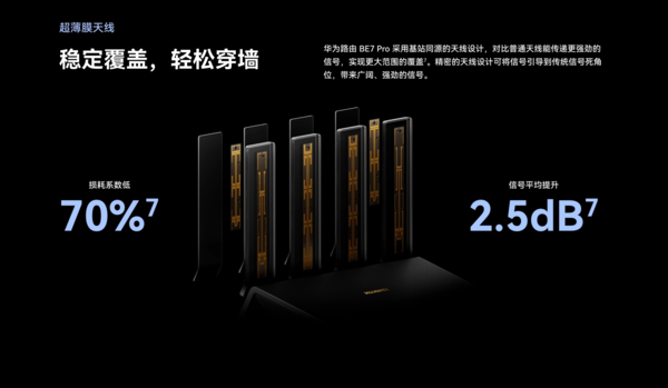 華為首發(fā)超薄膜天線(xiàn)設計路由器！這穿墻能力我服