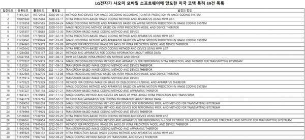 LG電子向小米轉讓59項美國標準專(zhuān)利 不做手機好多年