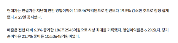 現代汽車(chē)去年營(yíng)收創(chuàng  )歷史新高 營(yíng)業(yè)利潤卻近20%下滑