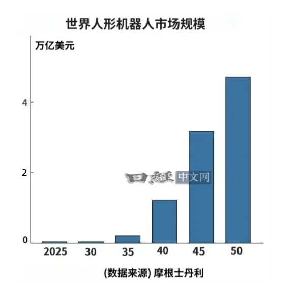 日媒：中國人形機器人登陸日本 日本企業(yè)存在感薄弱