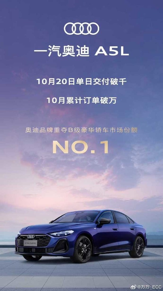 奧迪A5L單日交付破千 助品牌奪B級豪華轎車(chē)市場(chǎng)No.1