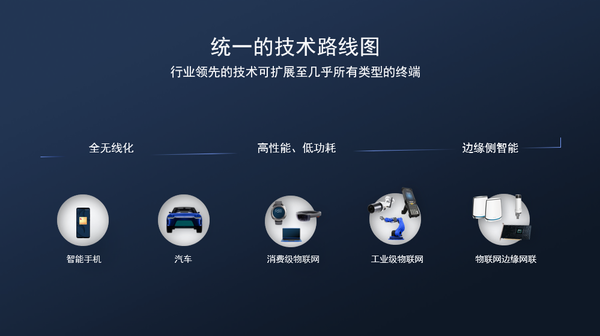 高通徐晧：5G與AI協(xié)同發(fā)展，加速推動(dòng)未來(lái)創(chuàng  )新