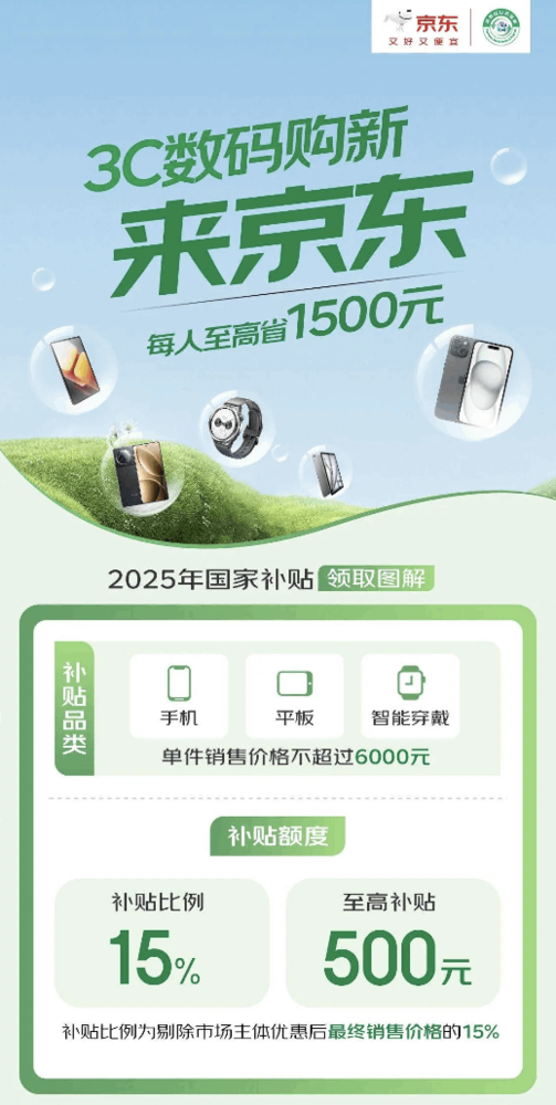 1月20日全國各地手機國補上線(xiàn) 來(lái)京東足不出戶(hù)享國補換新機