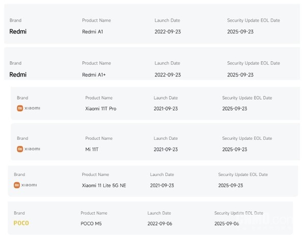 小米九款機型本月正式停止系統更新 含REDMI A1系列