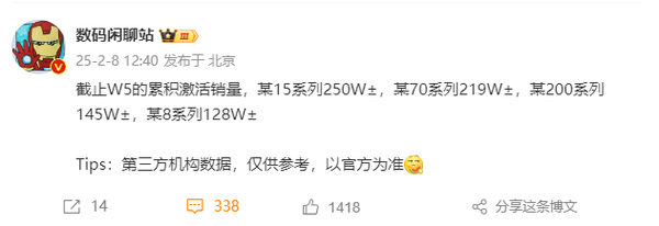 米華OV最新旗艦激活量曝光 華為Mate 70系列達219W