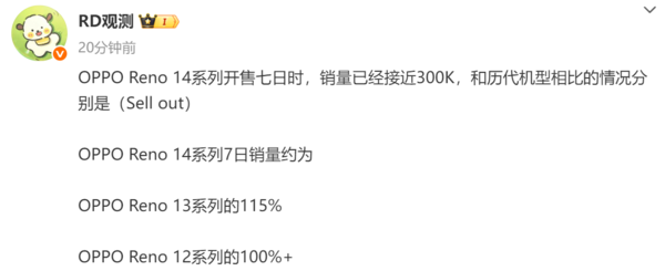 曝OPPO Reno系列全球累計激活超1.3億 平均每代1千萬(wàn)